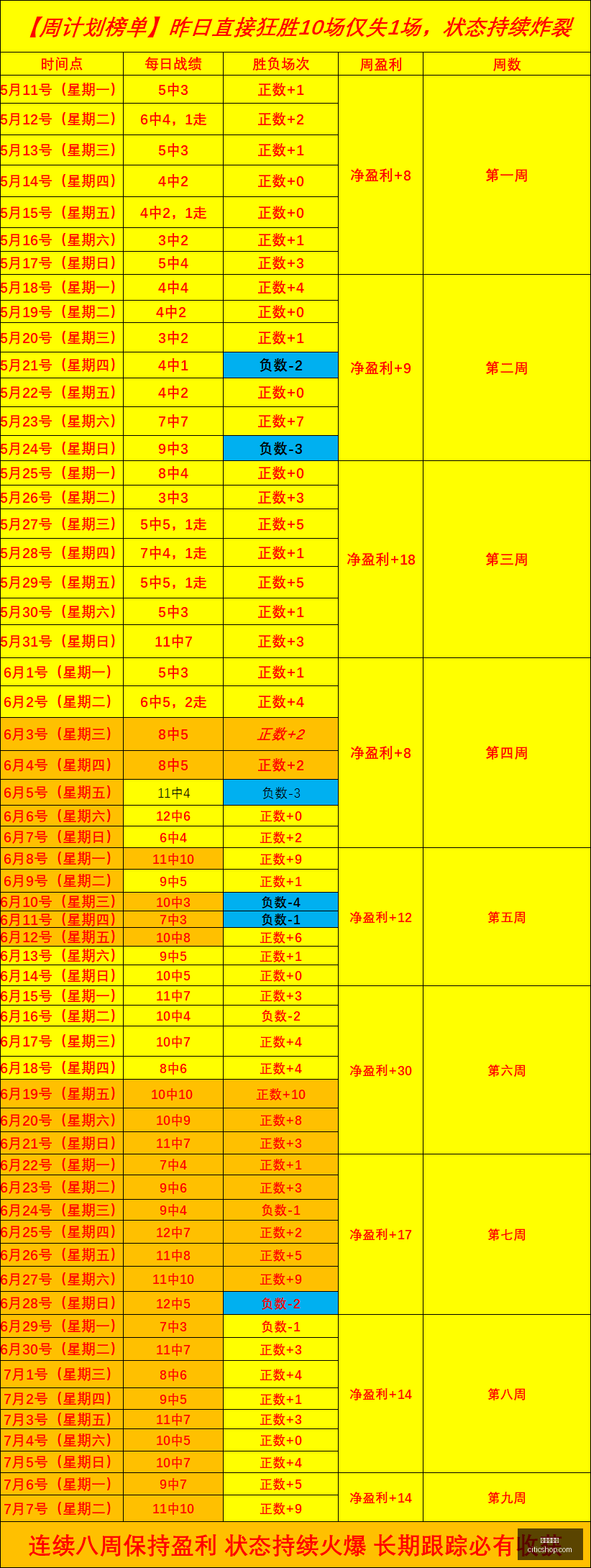 王者荣耀新,英雄技能革,体验升级,世界杯投注,足球博彩,体育竞猜,投注技巧,世界杯赔率,赛事实时分析,投注攻略,足球预测,世界杯下注,体育博彩平台