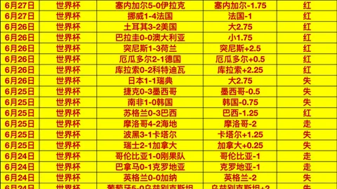 世界杯投注，足球预测， 102314 54